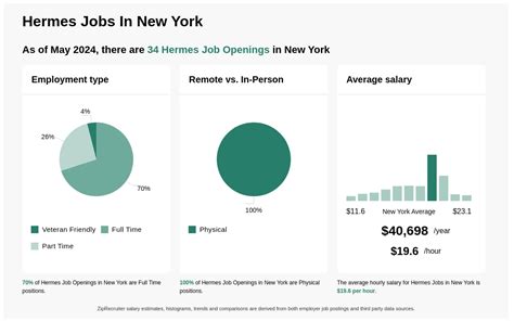 hermes careers nyc|hermes job opportunities.